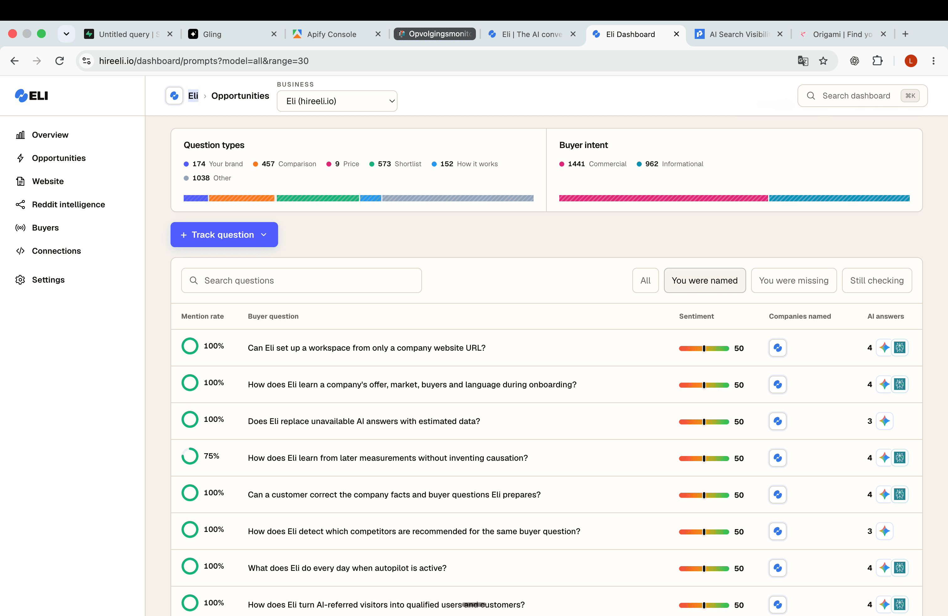 Eli dashboard with monitored buyer questions and AI-answer evidence
