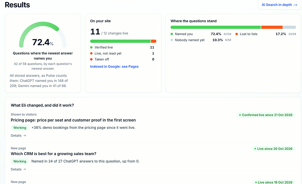Eli results for YourCompany: changes live on the website and what each change did